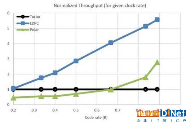 高通：五大無線發明讓全球5G標準–5G NR變成現實