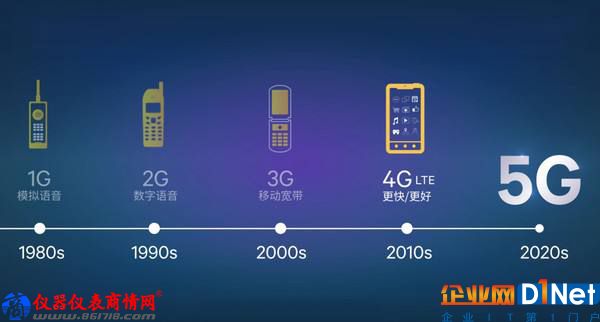 5G新突破點:毫米波與頻譜分析