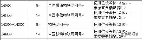 NB-IoT正式商用時間節點臨近
