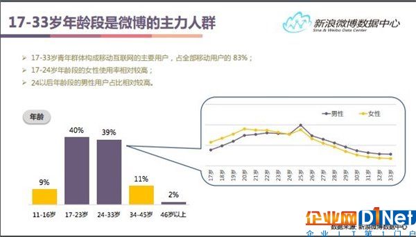 微博市值趕超Twitter,但它早已不是模仿者