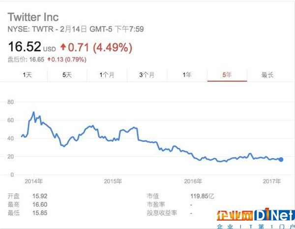 微博市值趕超Twitter,但它早已不是模仿者