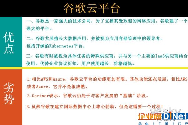 AWS、Azure和谷歌云 三大云服務商孰優孰劣？
