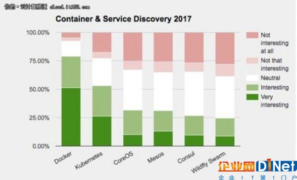 2017技術趨勢:最受歡迎的幾大工具