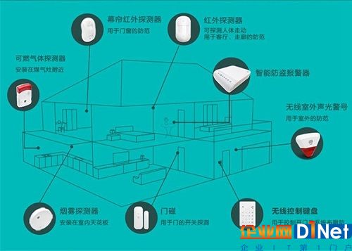 防盜報(bào)警主動(dòng)防御在家庭民用領(lǐng)域地位重要