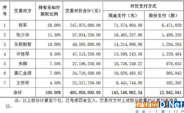 具體金額及發(fā)行股份數(shù)