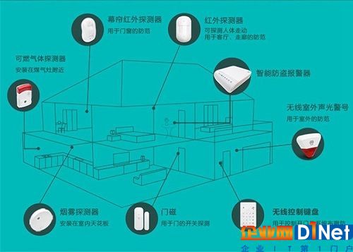 防盜報警主動防御 在家庭民用領域地位重要