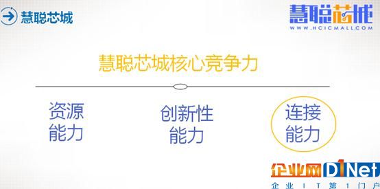 劉曉紅：解碼慧聰芯城怎么做電子產(chǎn)業(yè)B2B3.0