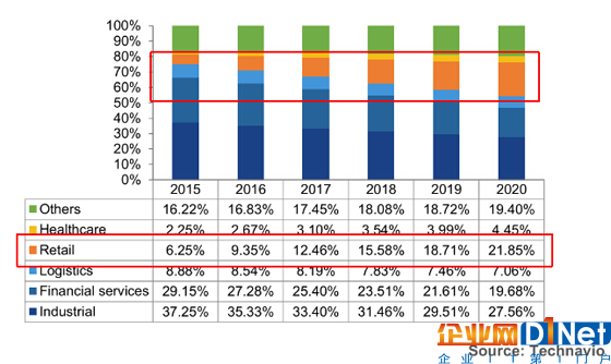 醫療領域是否能成為RFID市場的“第四極”?