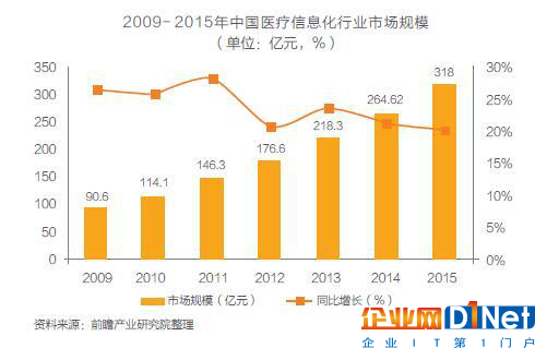 醫療領域是否能成為RFID市場的“第四極”?