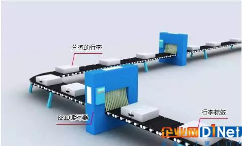 機場的行李分揀是如何利用RFID技術實現的?