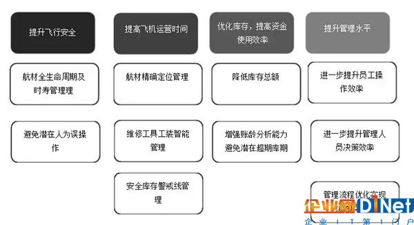 機場的行李分揀是如何利用RFID技術實現的?