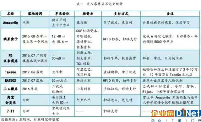 想要普及RFID技術,你還要面臨這些挑戰