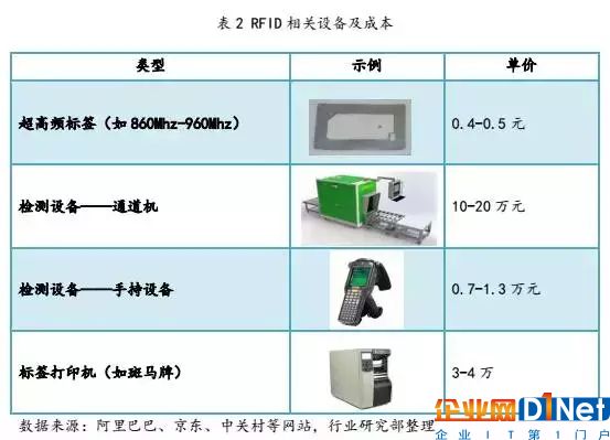 想要普及RFID技術,你還要面臨這些挑戰