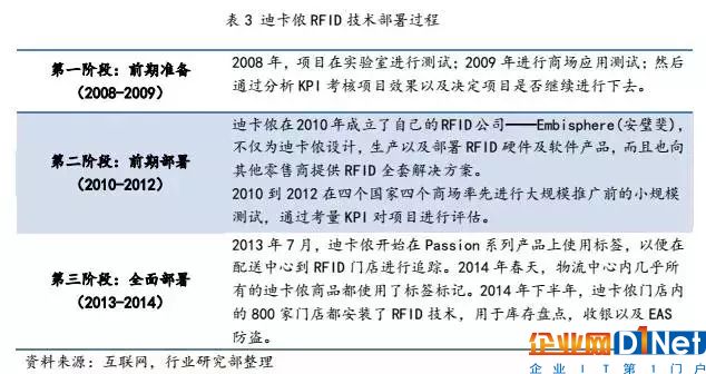想要普及RFID技術,你還要面臨這些挑戰