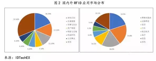 想要普及RFID技術,你還要面臨這些挑戰