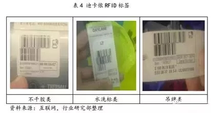 想要普及RFID技術,你還要面臨這些挑戰
