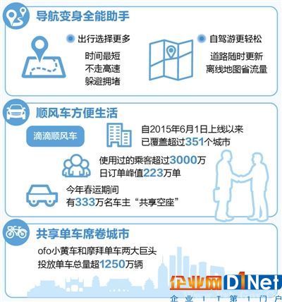 智慧交通 改變出行