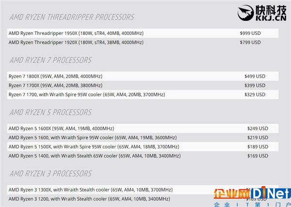 AMD Ryzen ThreadRipper緩存/功耗揭曉：考驗散熱器