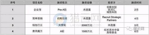 當心！2017上半年企業SaaS融資數量斷崖式下滑，早期投資遇冷