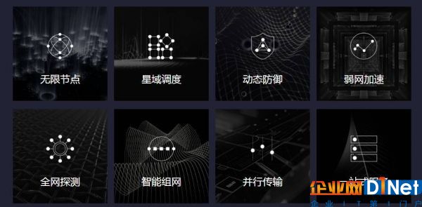 中國16家CDN牌照企業(yè)節(jié)點(diǎn)數(shù)據(jù)、帶寬能力大對(duì)比9