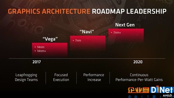 明年8月發！AMD 7nm顯卡仙后座來了：多芯片設計