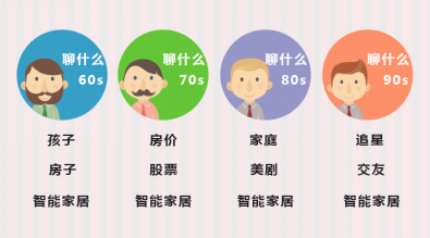 智能家居集成市場 誰主沉浮?