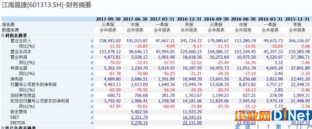 360借殼造富神話:2萬散戶平均每人可賺30萬