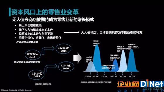 干掉RFID?智能零售發(fā)難