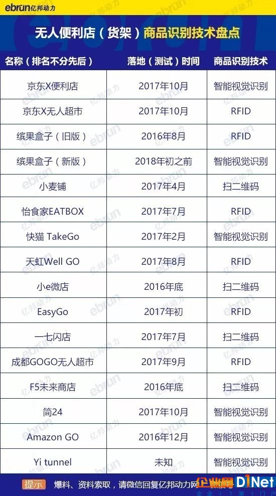 干掉RFID?智能零售發(fā)難