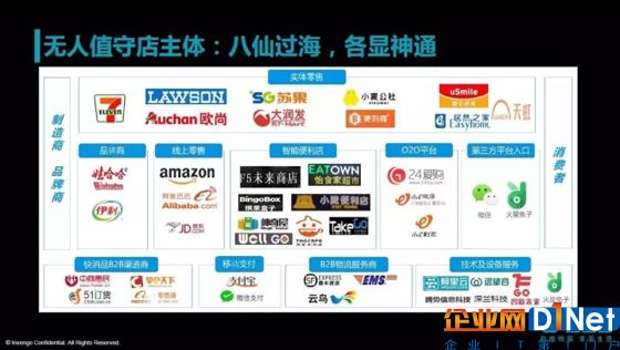 干掉RFID?智能零售發(fā)難