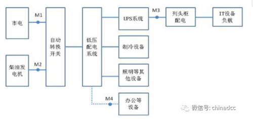 圖3 常見供配電系統(tǒng)示意圖