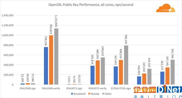 高通46核處理器正面硬罡Intel：你猜誰贏了？