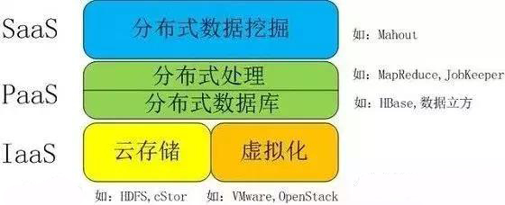 全面解析工業4.0和云計算、大數據