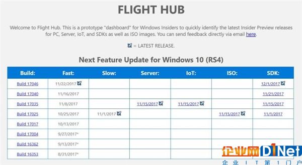 微軟程序員編寫：Win10 Insider版本追蹤器發布