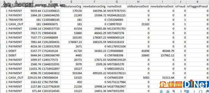 使用Spark MLlib進行基于Jave的欺詐檢測