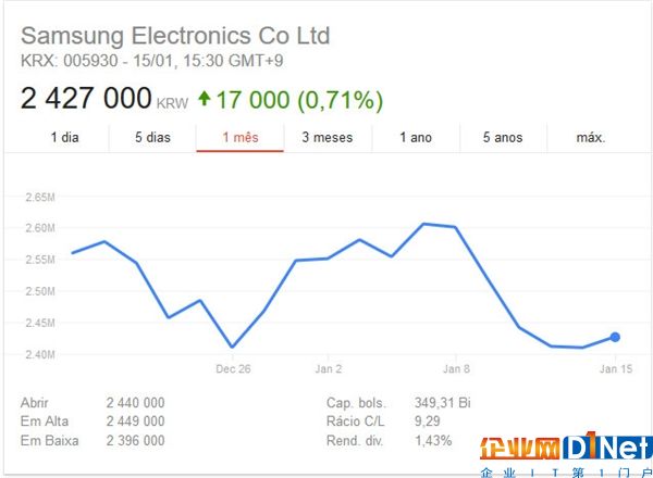 內存突然降價5％！整個行業都慌了……