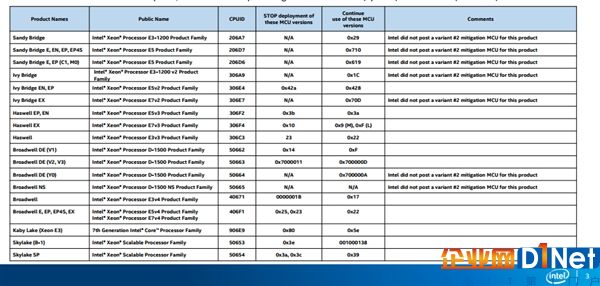 Intel：重啟BUG原因查明 先別更新BIOS