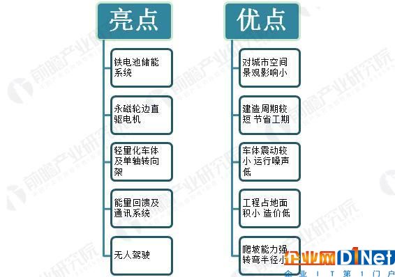 智慧交通時代來臨：全球首條無人駕駛云軌開通