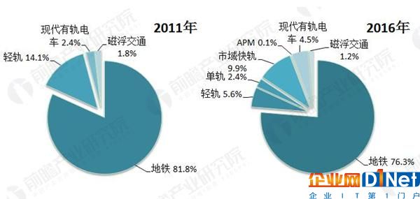 智慧交通時代來臨：全球首條無人駕駛云軌開通