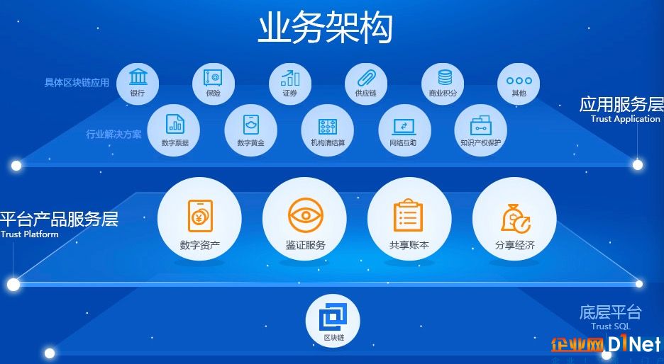 除了游戲 騰訊還打算用區(qū)塊鏈做什么?