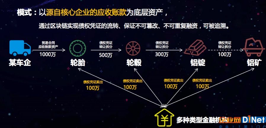 除了游戲 騰訊還打算用區(qū)塊鏈做什么?