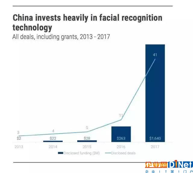 人工智能的10大趨勢,抓住風口 ALL IN,再不看看我們都要下崗了!