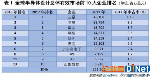 專業解讀:拿什么拯救你,中國的芯片?