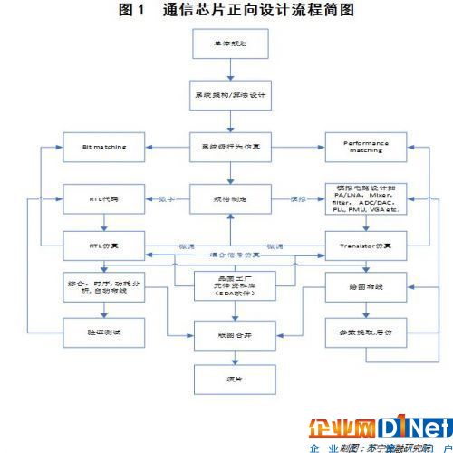專業解讀:拿什么拯救你,中國的芯片?