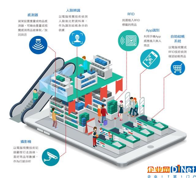 無人商店來了 智能新零售時代來臨
