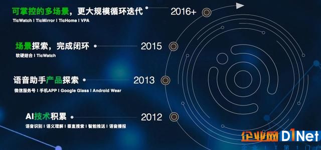 AI風(fēng)口下,創(chuàng)業(yè)公司沒(méi)有增長(zhǎng),就跟死亡沒(méi)有區(qū)別