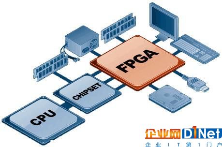 FPGA具有很強的靈活性(圖片來自:ruggedpcreview.com)