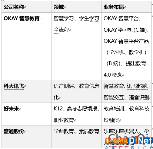 即便有AI加持,智慧教育仍然需要面臨這3個問題