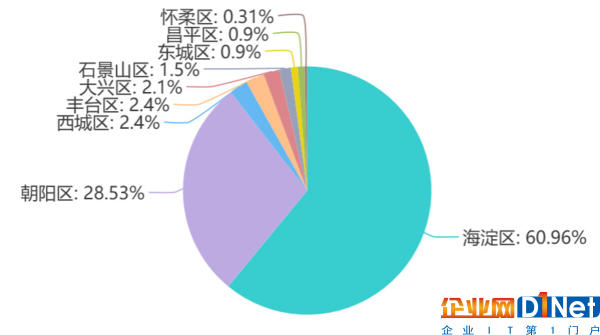 北京發布《北京人工智能產業發展白皮書》