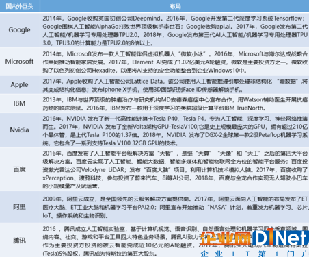 北京發布《北京人工智能產業發展白皮書》